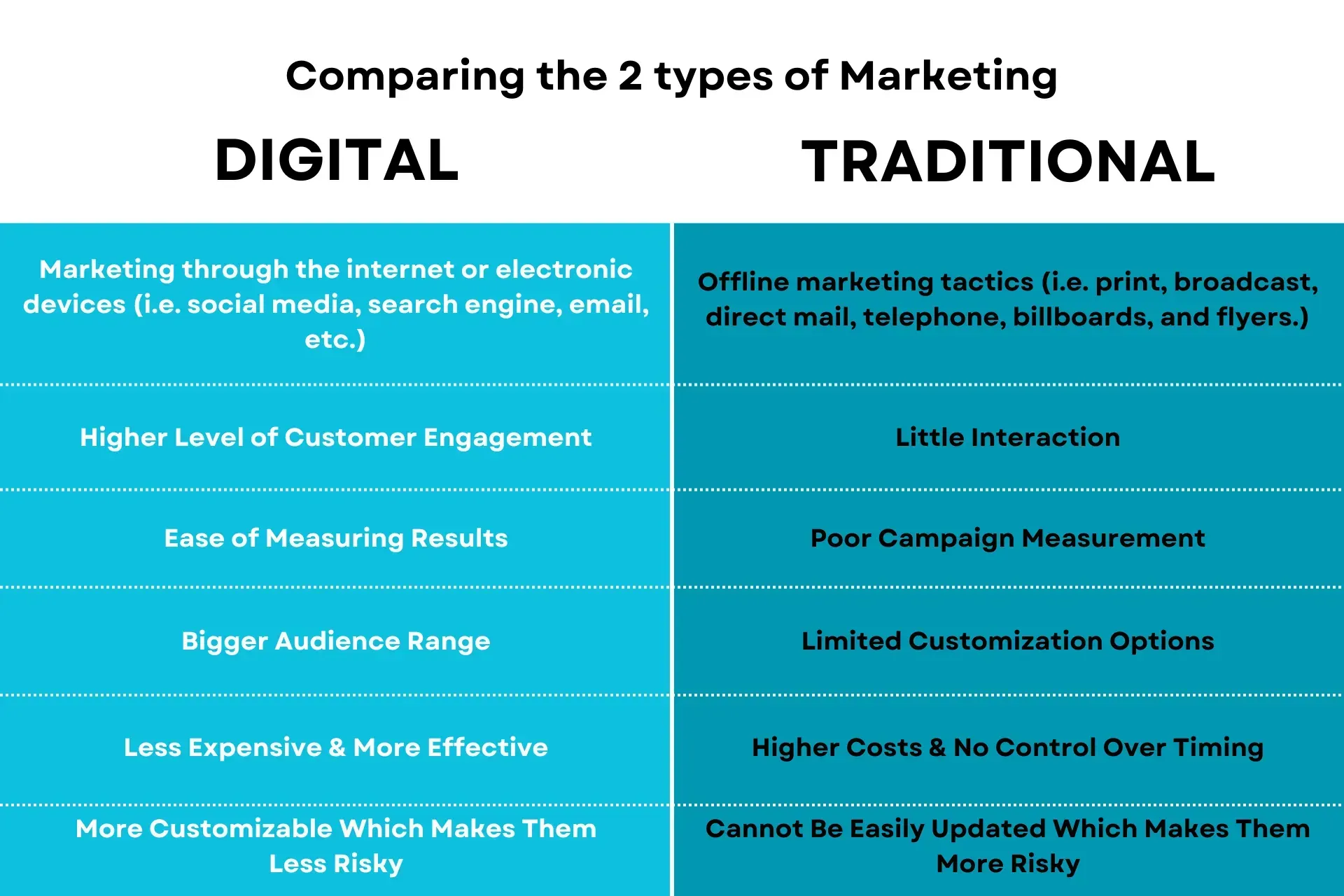 comparing-the-2-types-of-marketing