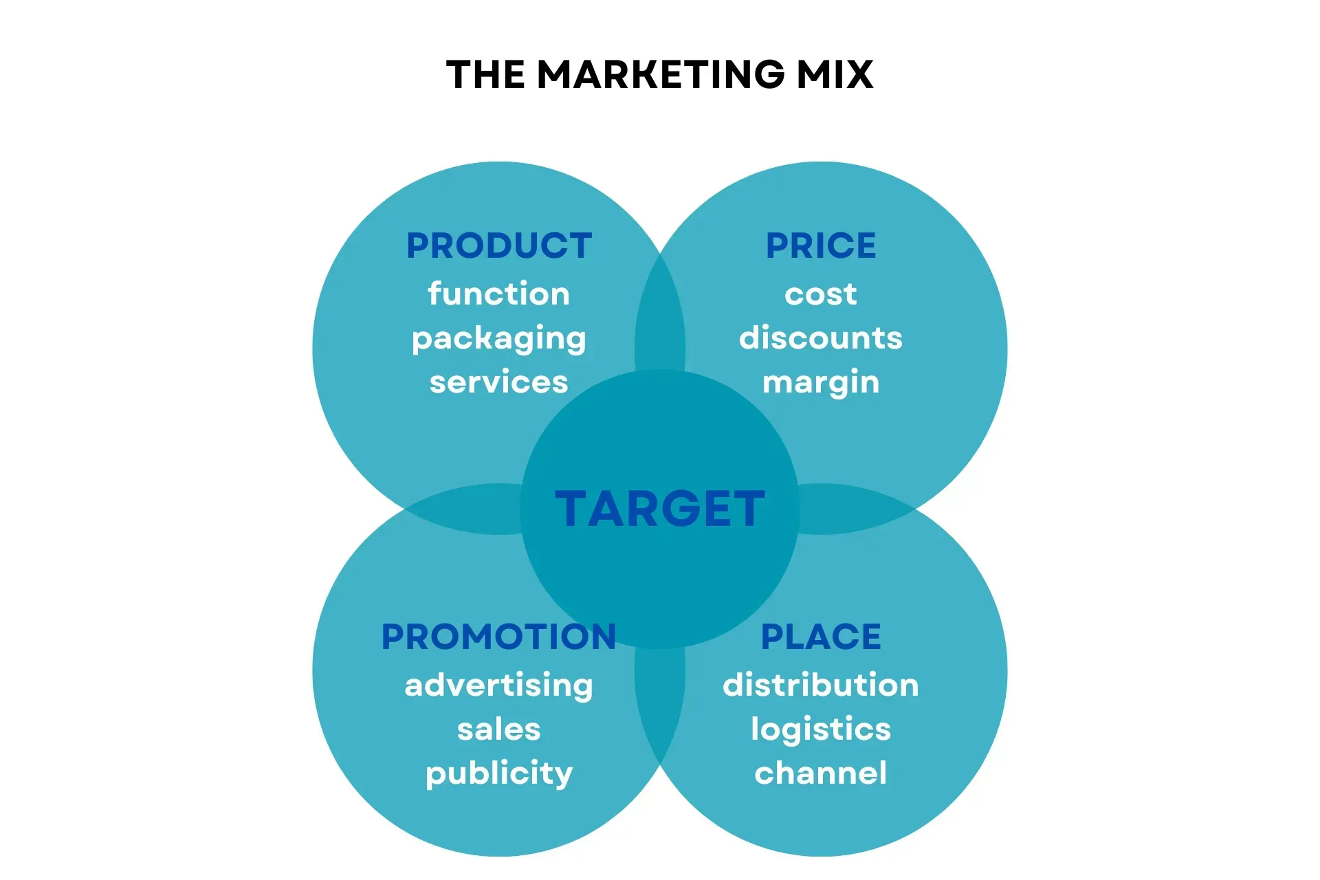 marketing-mix