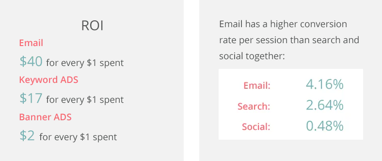 Email list building illustration